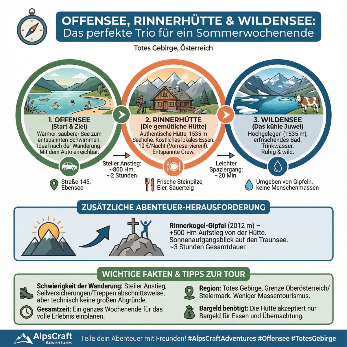 Infographic for hiking_trail 5
